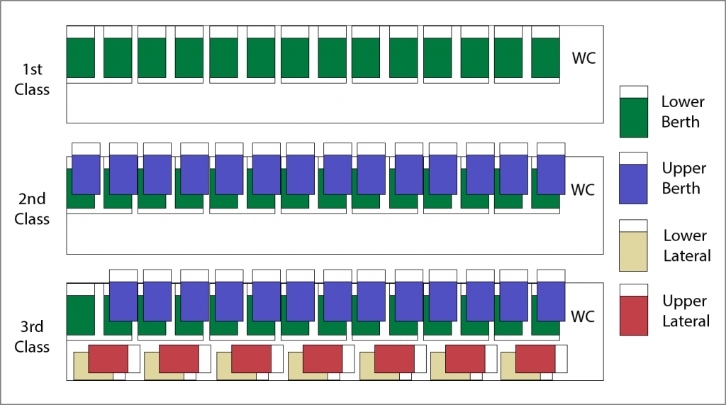 Train Tickets